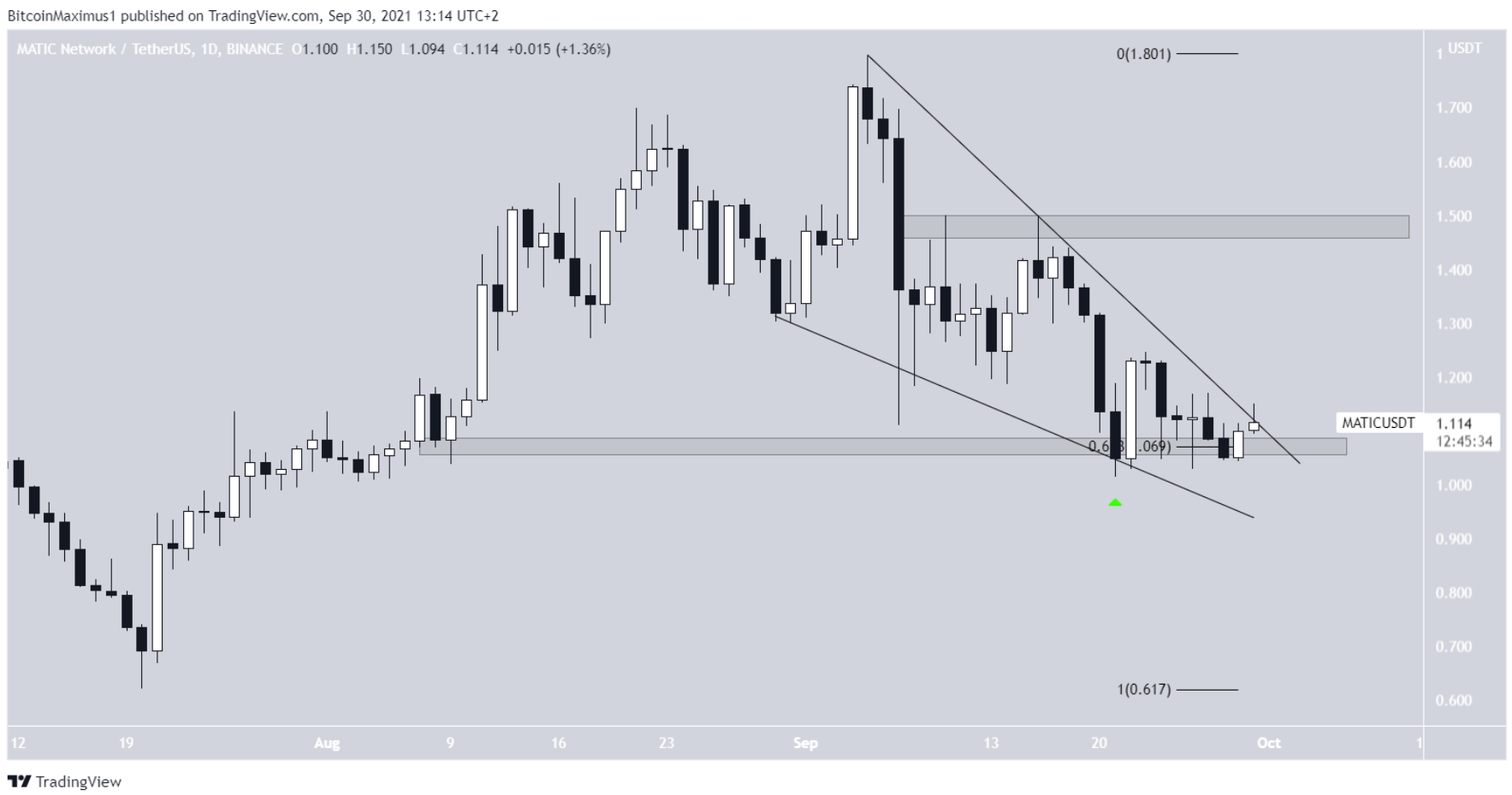 10-altcoin-thu-vi