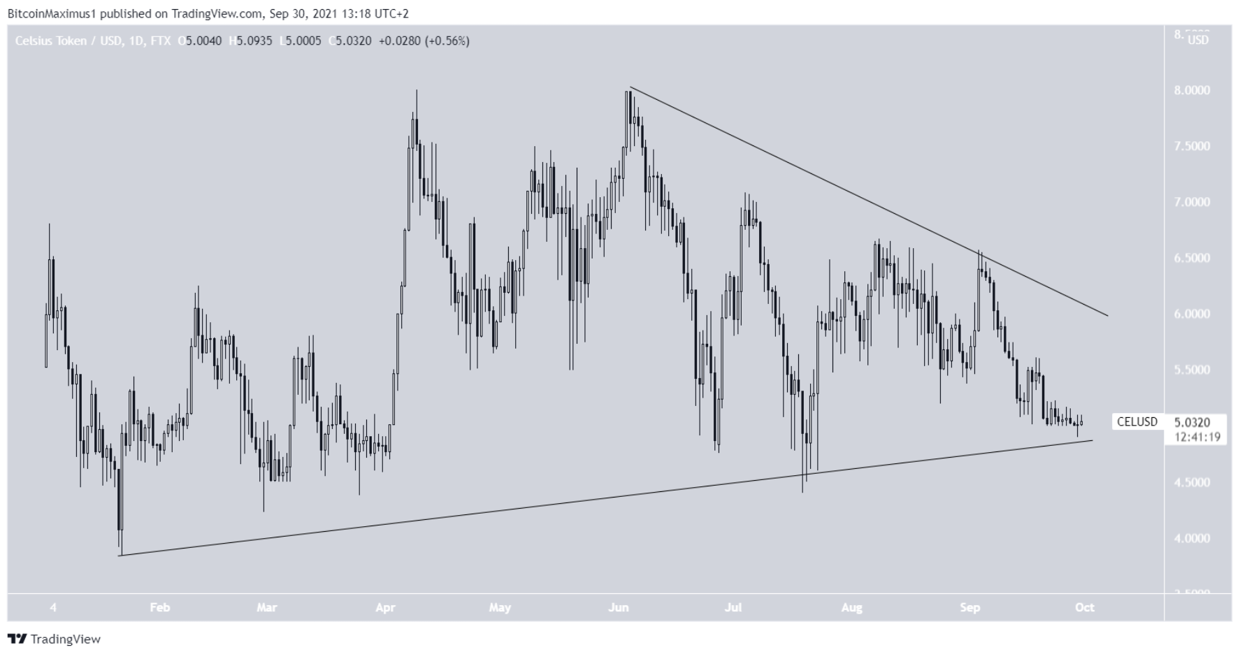 10-altcoin-thu-vi