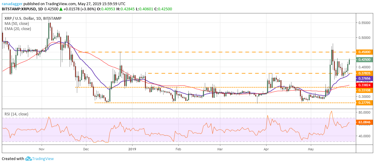 Phân tích giá XRP Phân tích giá XRP