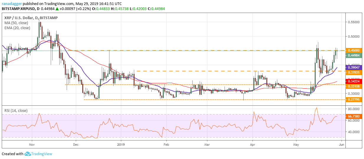 Phân tích XRP Phân tích XRP
