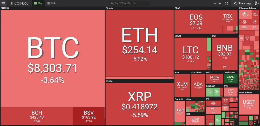 Toàn cảnh thị trường tiền mã hóa, tiendientu, bitcoin, btc news
