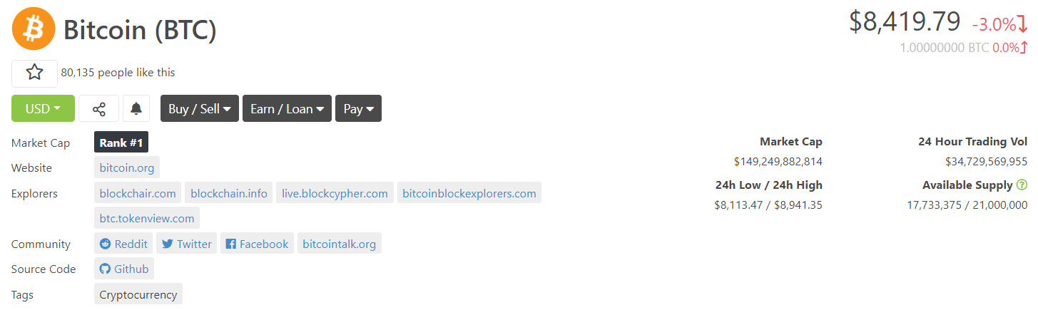 gia bitcoin, chart bitcoin, tiendientu