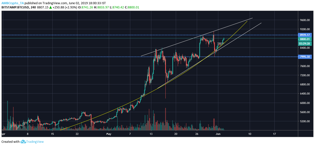 Phân tích giá Bitcoin Phân tích giá Bitcoin