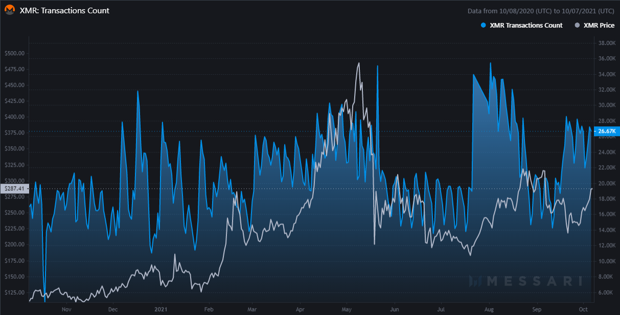 xmr