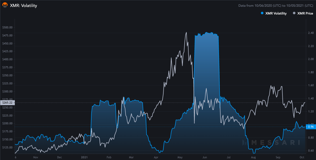 xmr