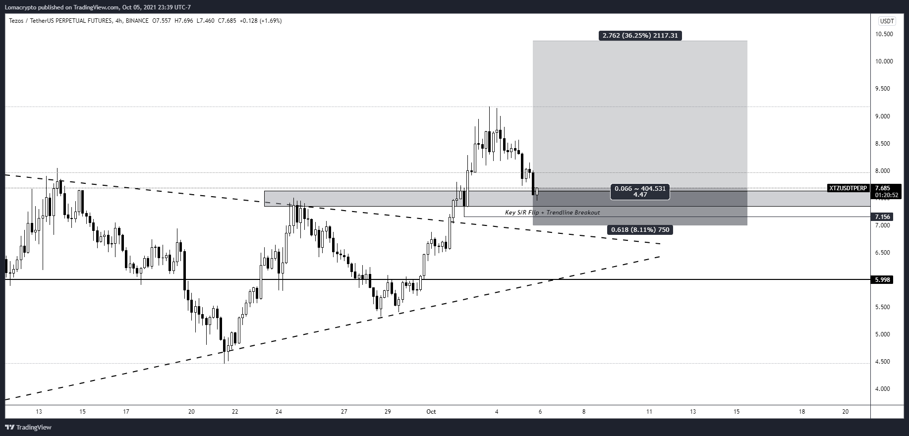 3-altcoin-nay