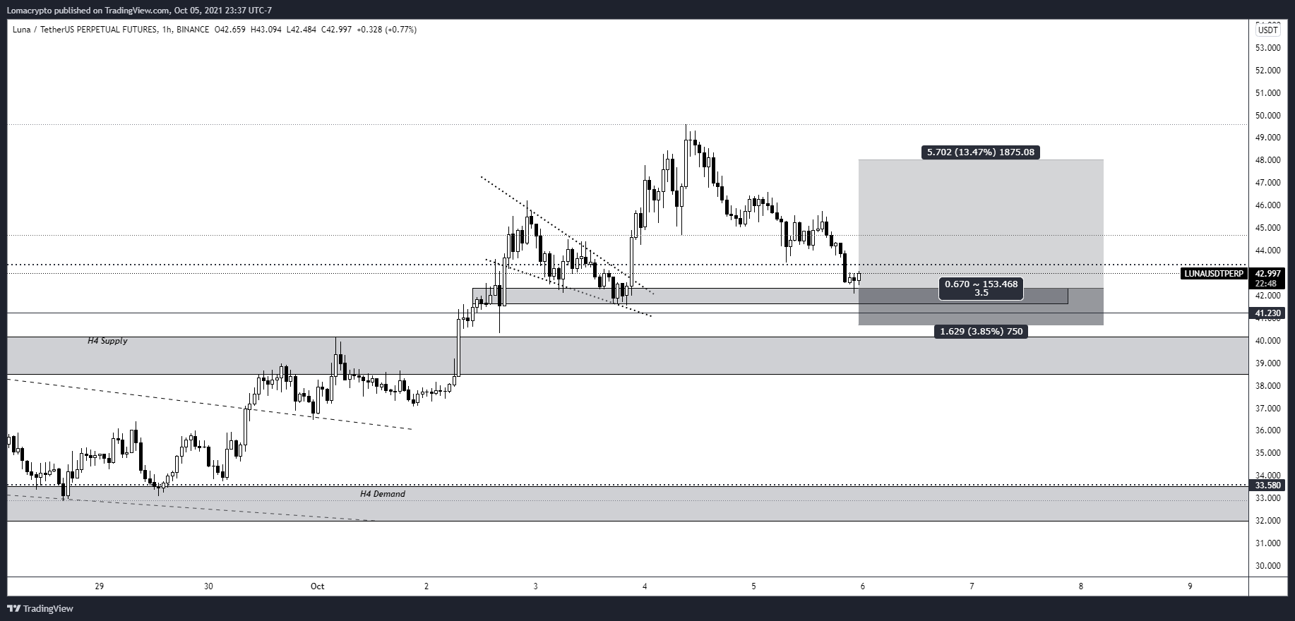 3-altcoin-nay