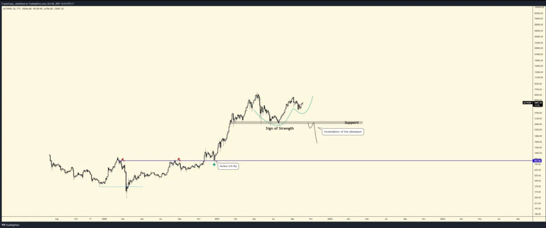 ada-altcoin-tang