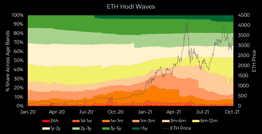 Liệu sự phát triển sôi động của Ethereum có thể giúp giá Ether tăng trong tương lai gần không?