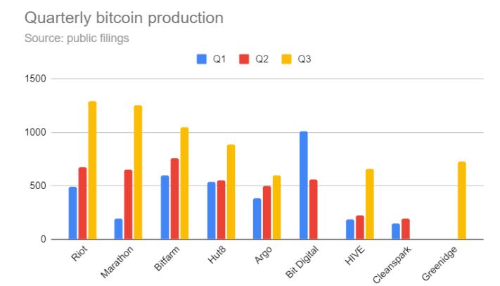 tin-van-crypto-10-10