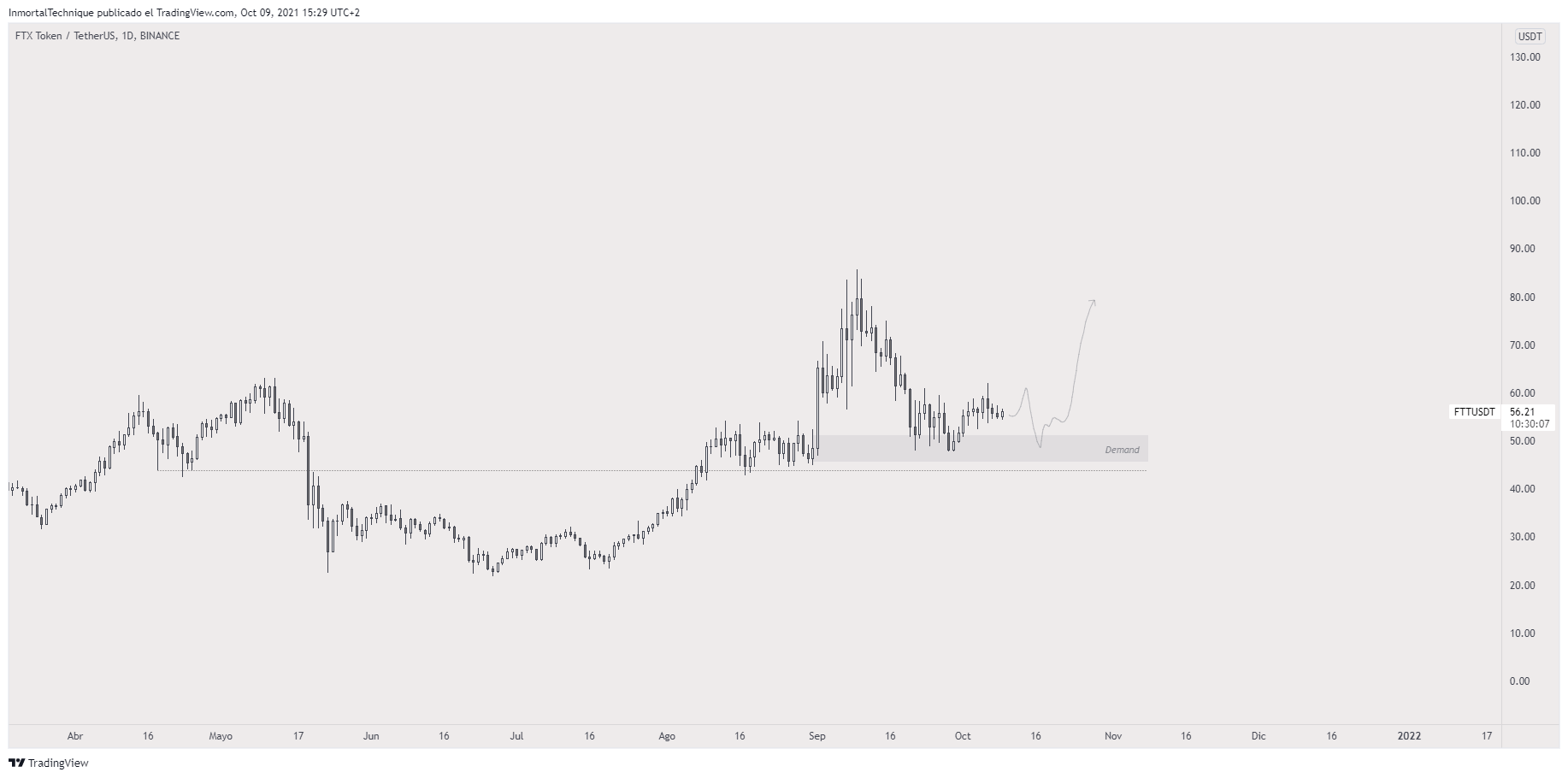 sol-altcoin-tang-gia