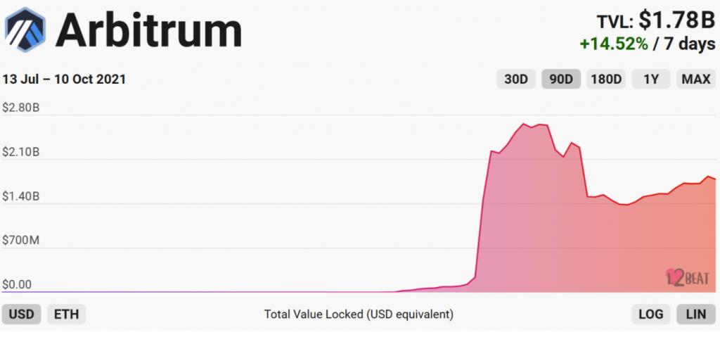 Ethereum