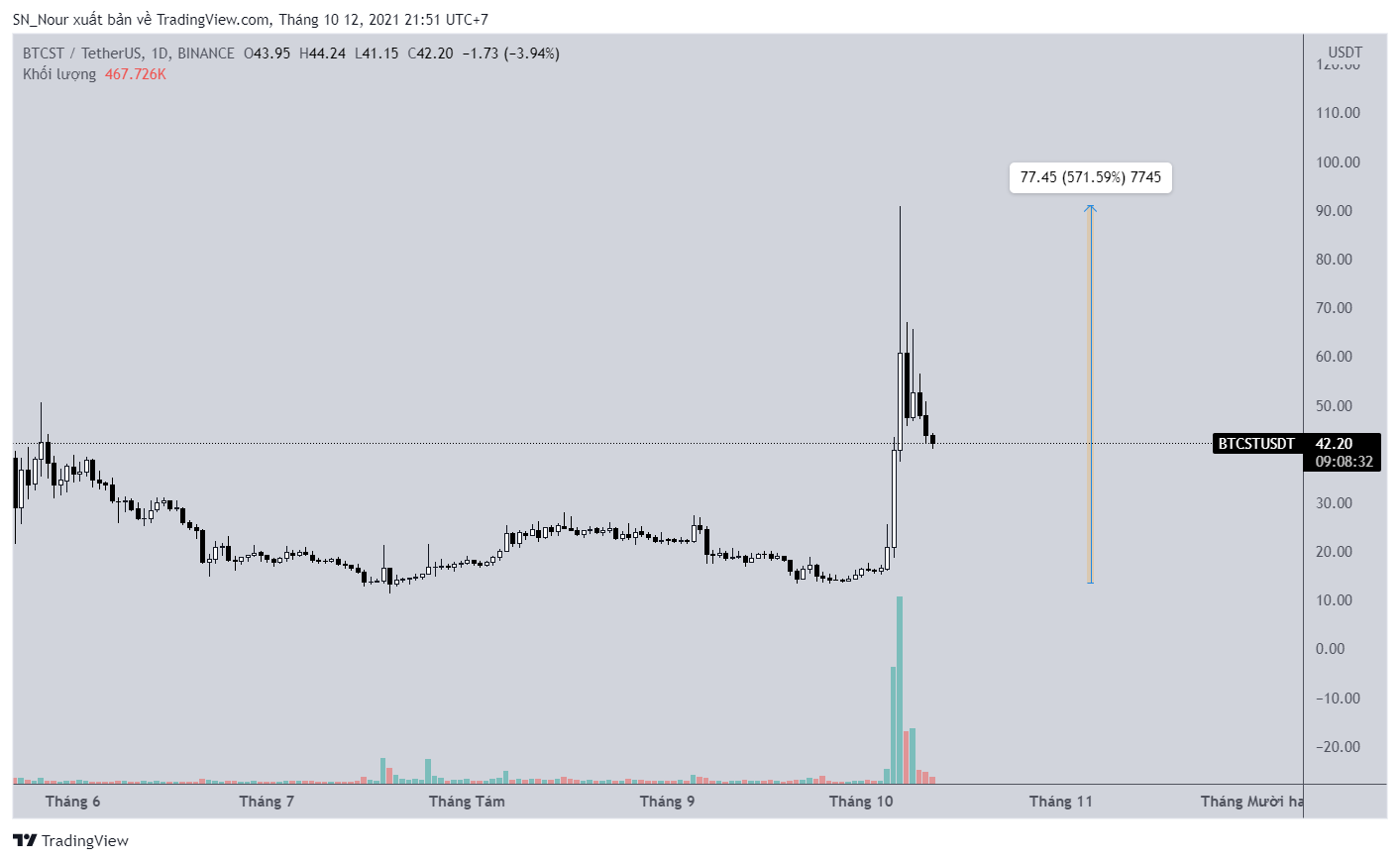 altcoin-it-dc-chu-y