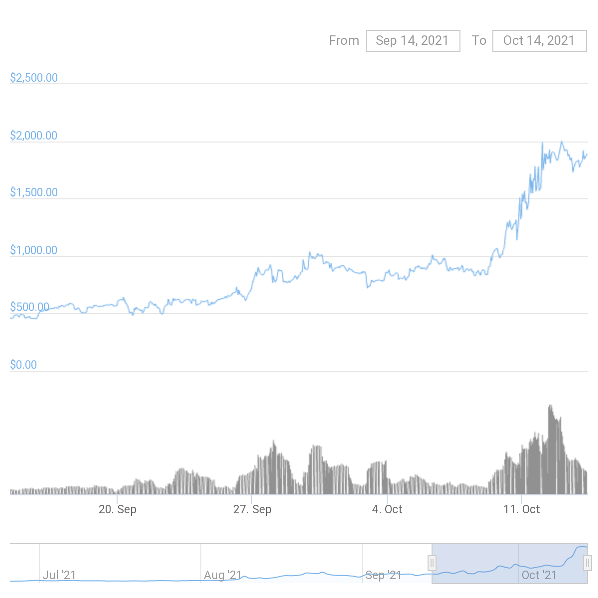 altcoin Dopex