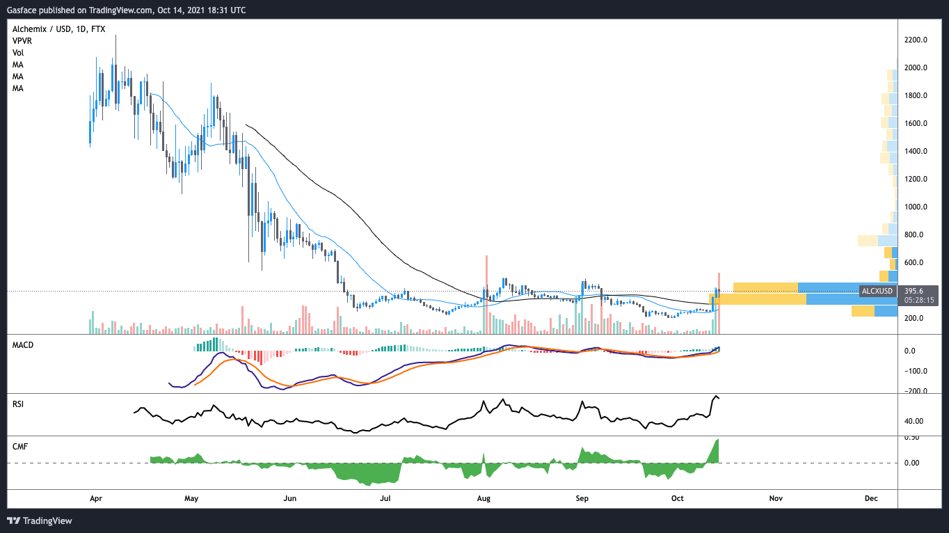 altcoin