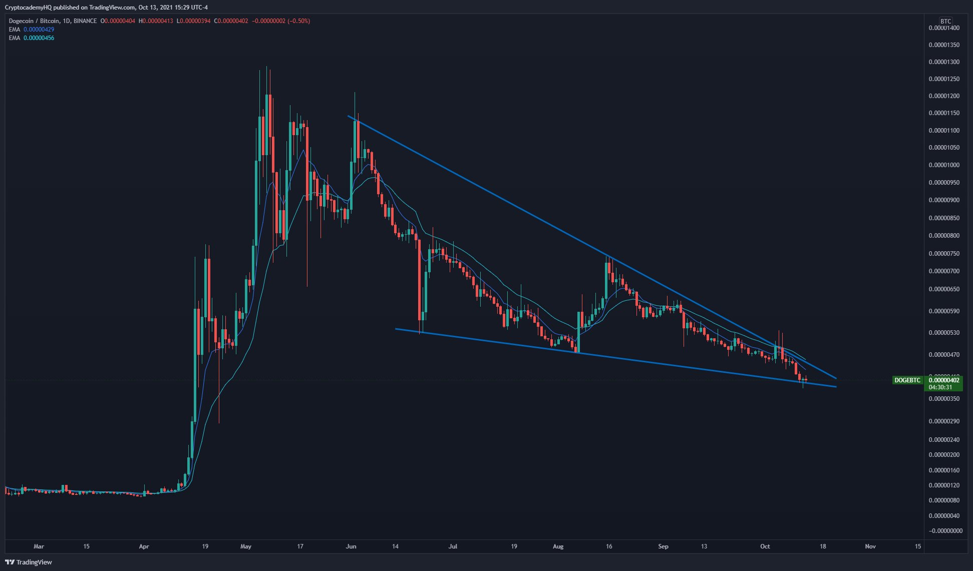 doge-tang-gia