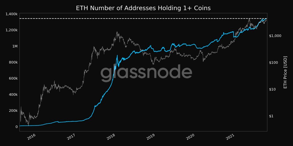 so-luong-dia-chi-ethereum-giu-hon-1-eth-dat-muc-cao-nhat-moi-thoi-dai