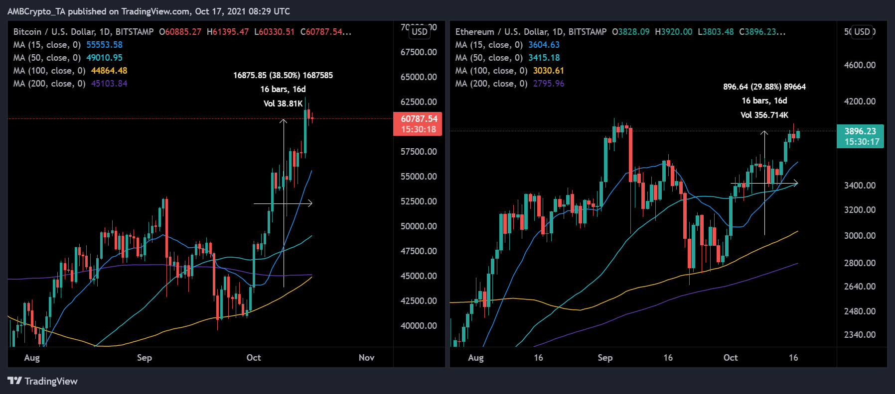 ETH 1