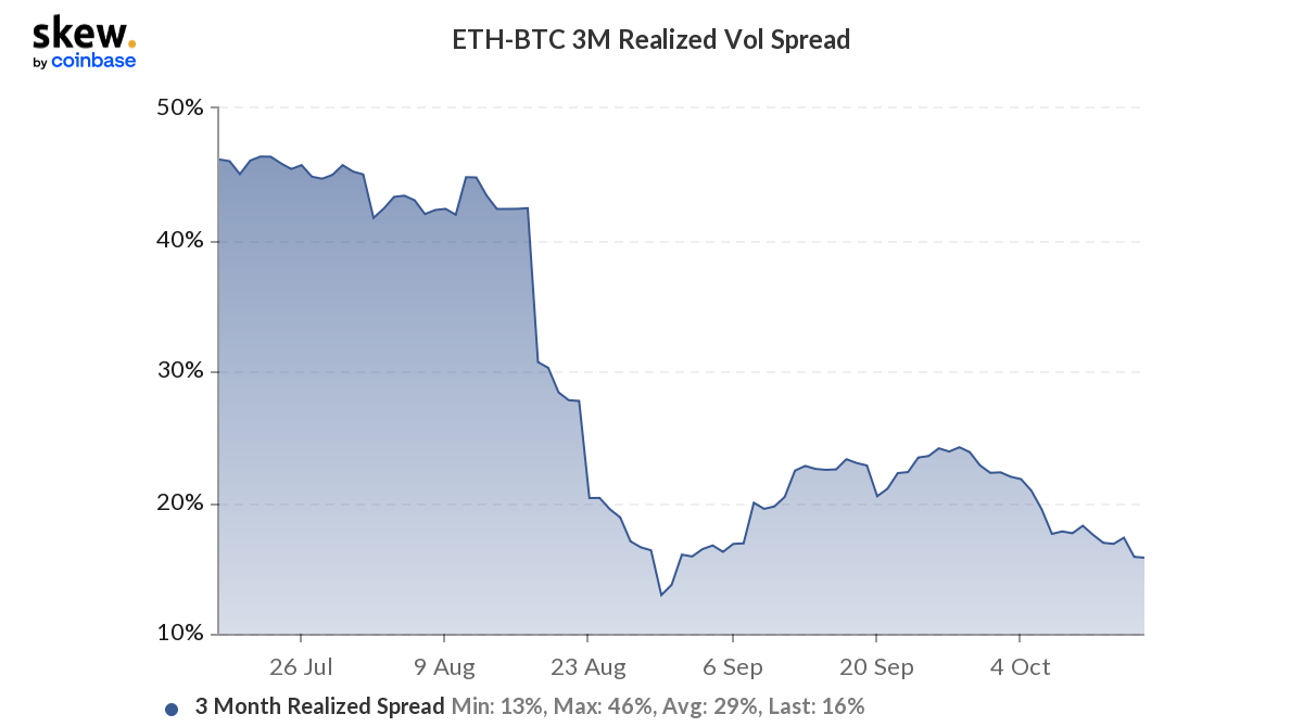 ETH 2