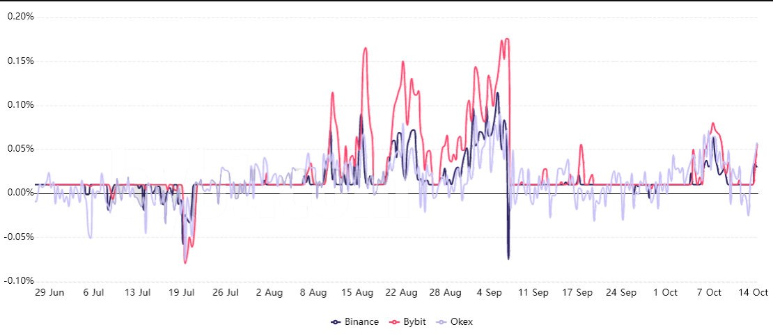 Phe bò Filecoin (FIL) nhắm mục tiêu 100 đô la sau các quan hệ đối tác và việc áp dụng ngày càng mở rộng