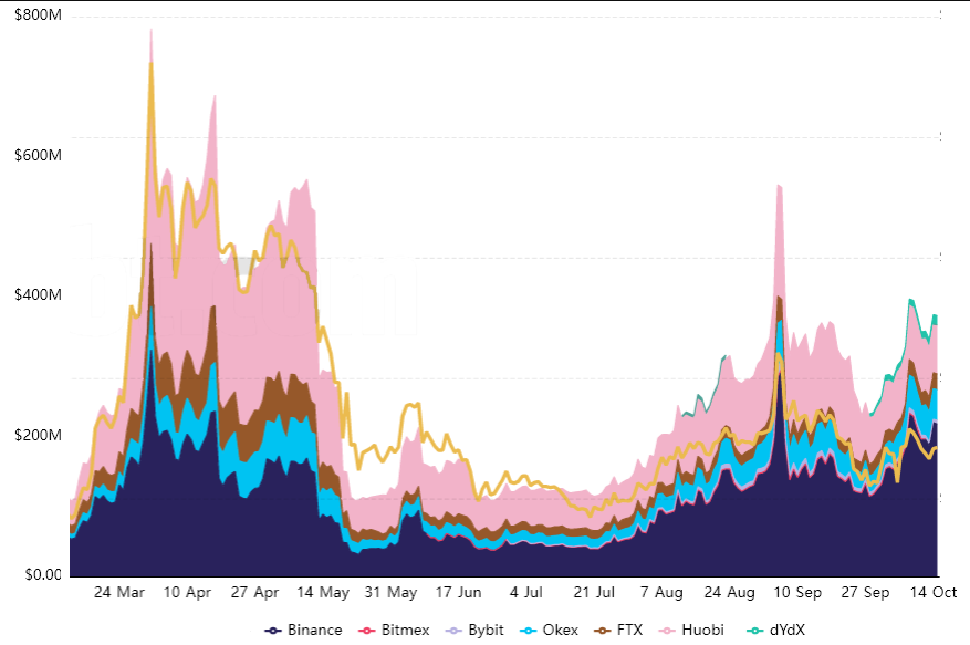 Phe bò Filecoin (FIL) nhắm mục tiêu 100 đô la sau các quan hệ đối tác và việc áp dụng ngày càng mở rộng