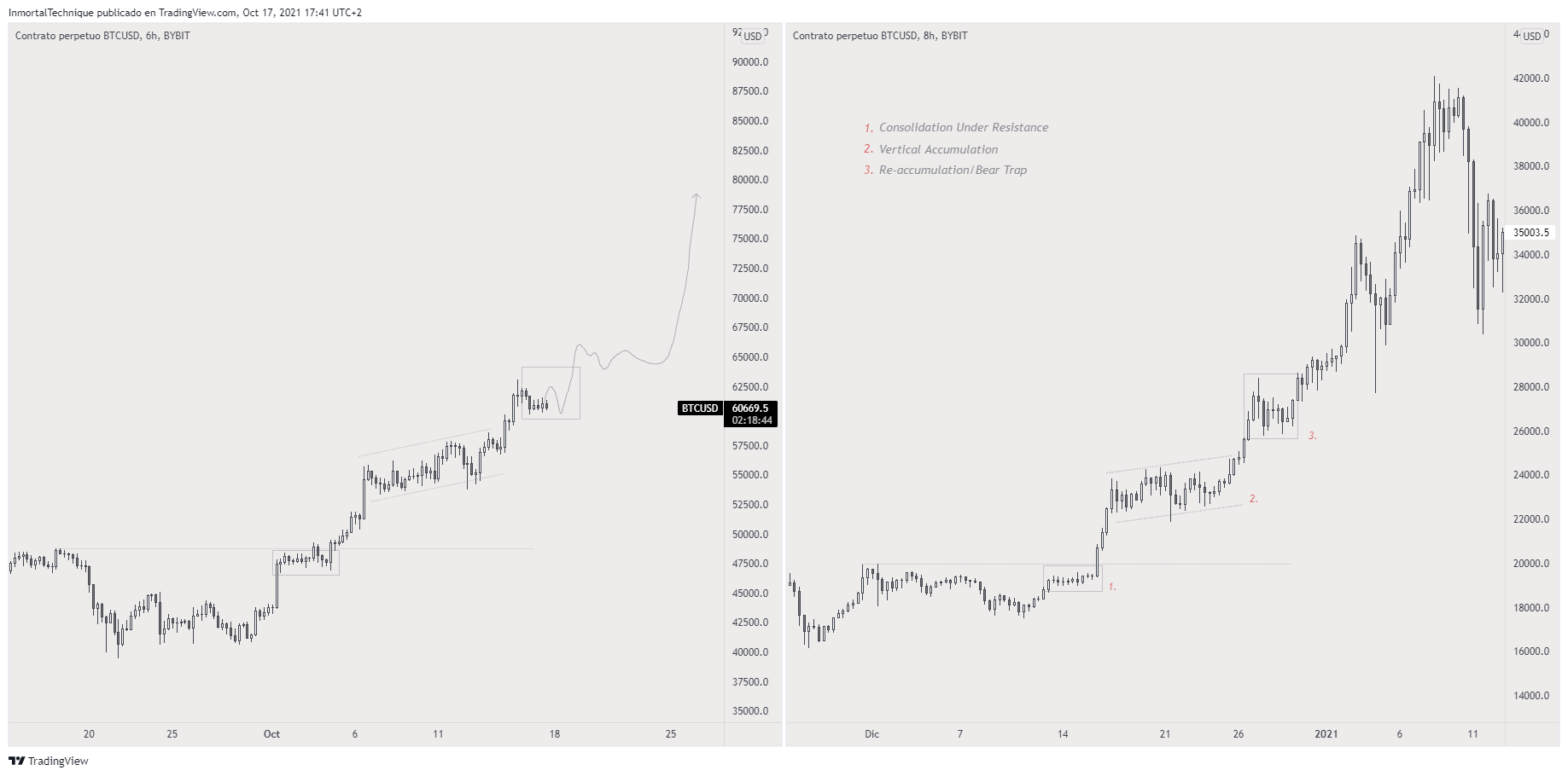 altcoin-bitcoin