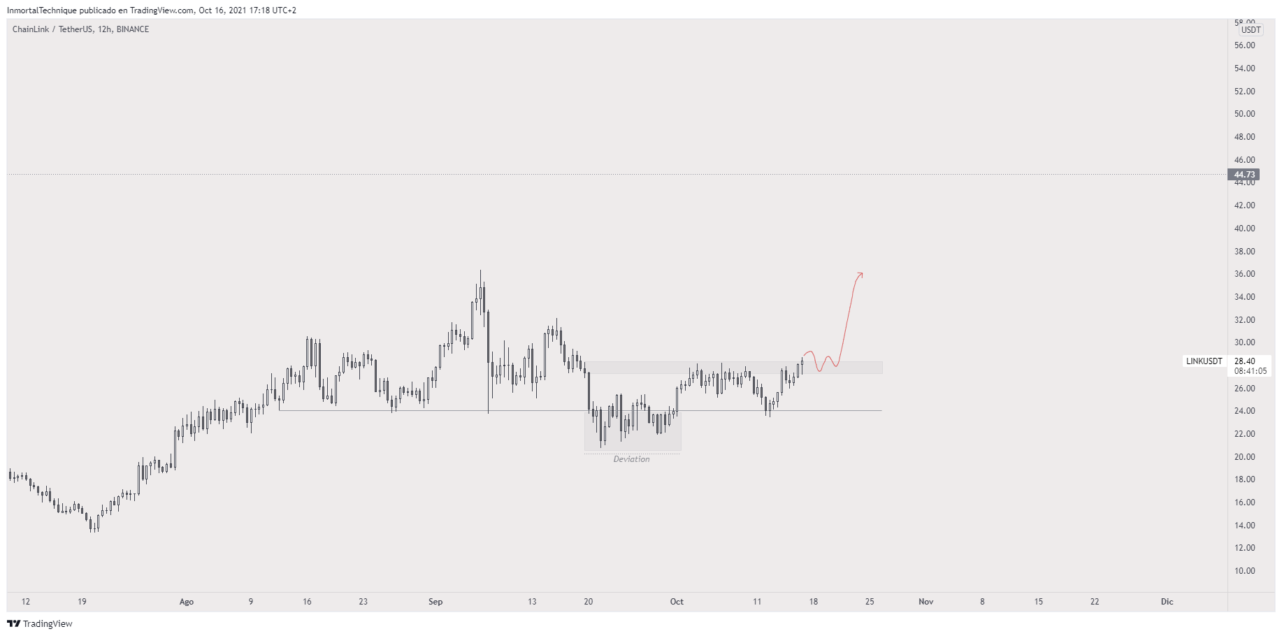 altcoin-bitcoin