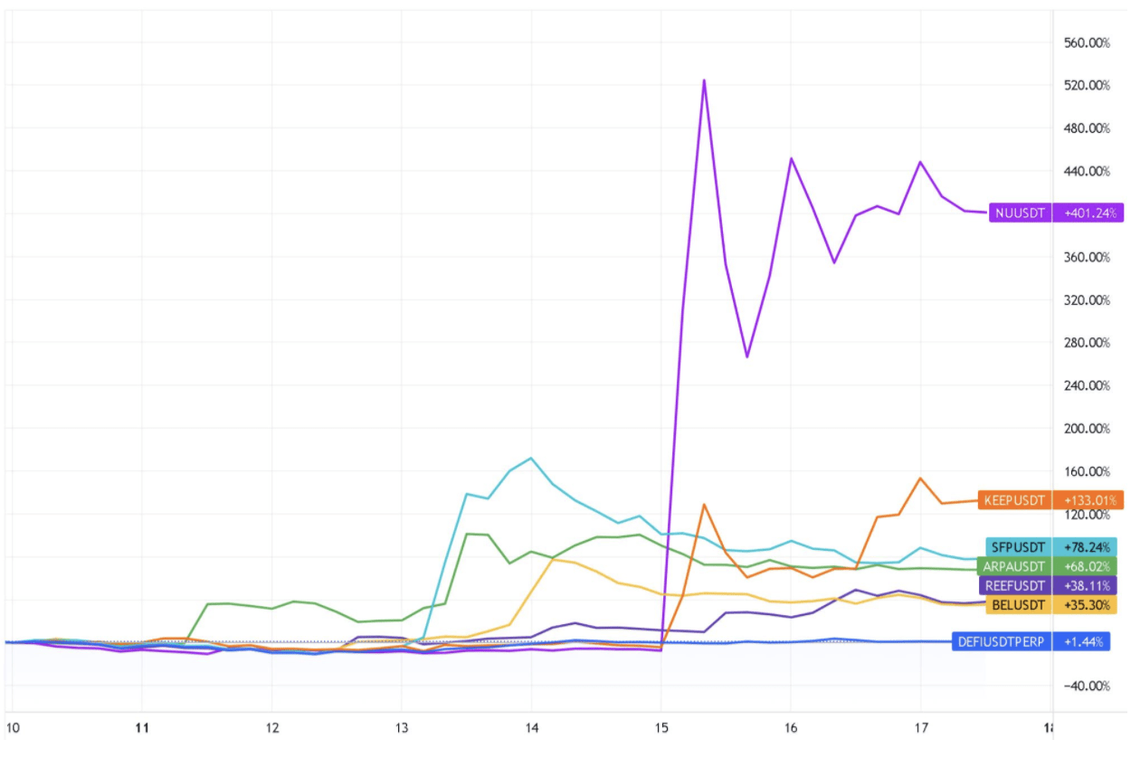 DeFi