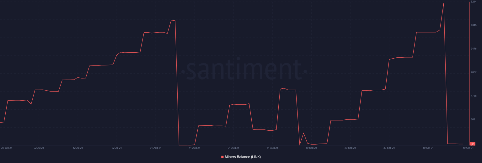 Chainlink bị mắc kẹt dưới 28 đô la có thể là một điều tuyệt vời