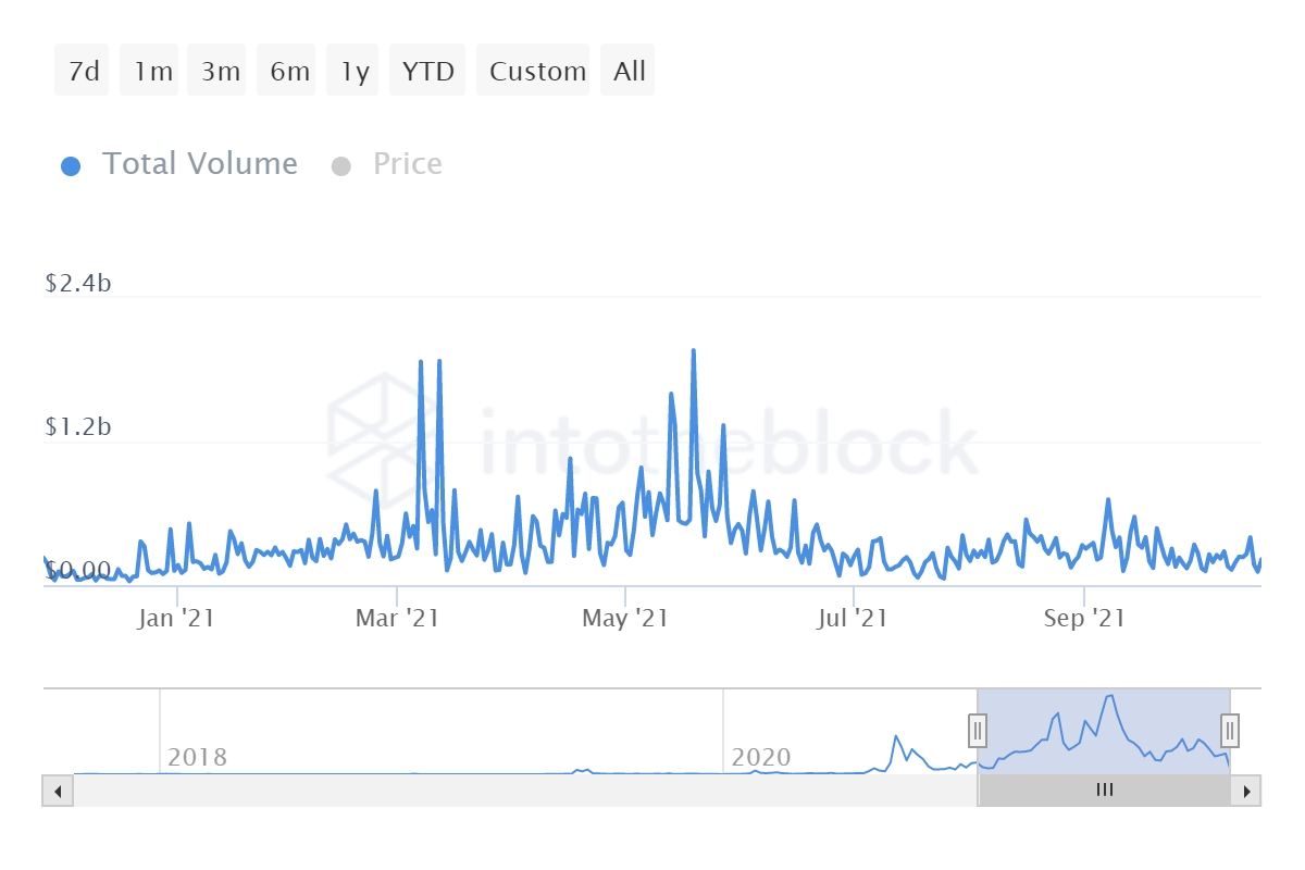 Chainlink bị mắc kẹt dưới 28 đô la có thể là một điều tuyệt vời