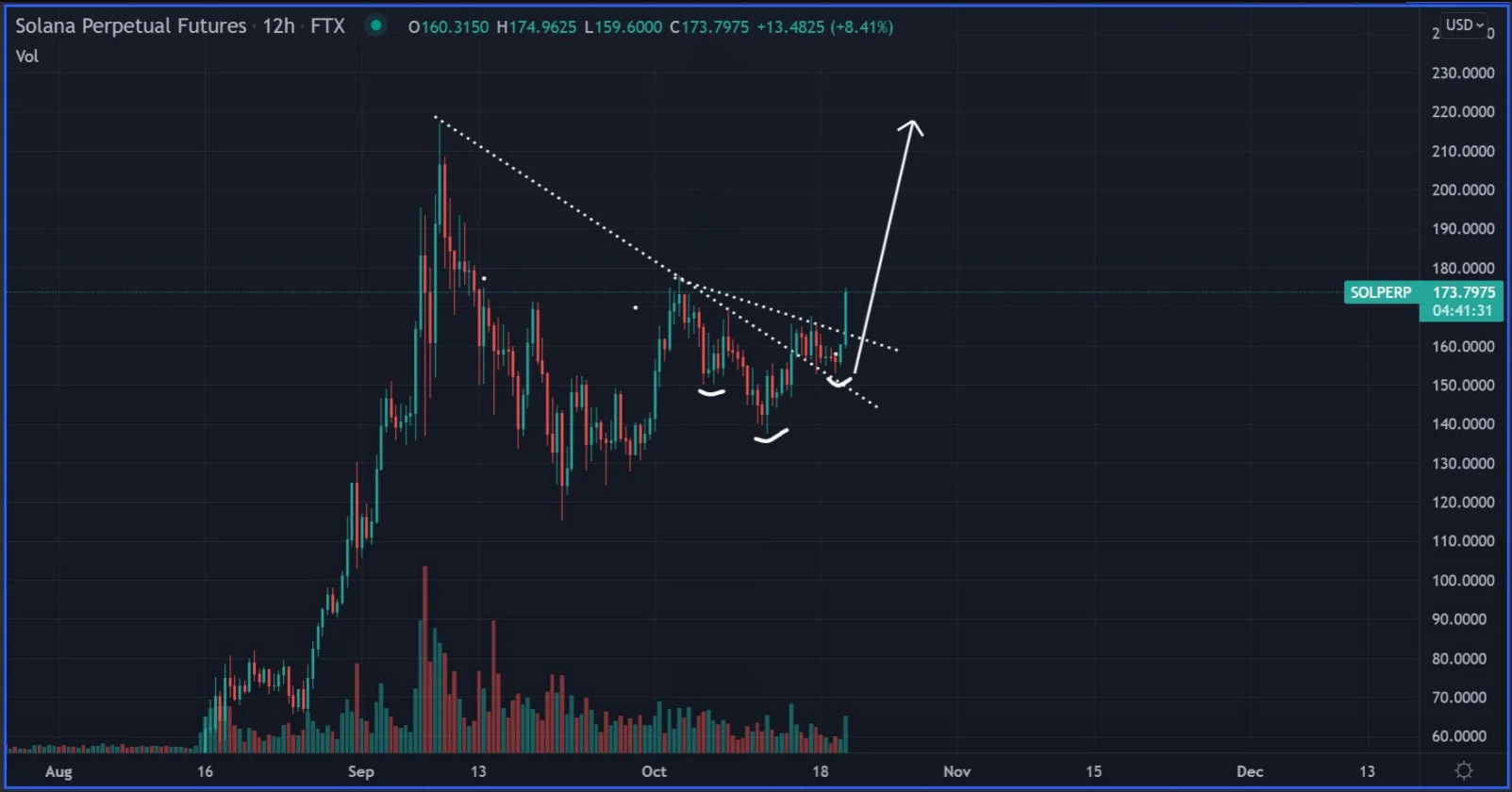 sol-btc-eth