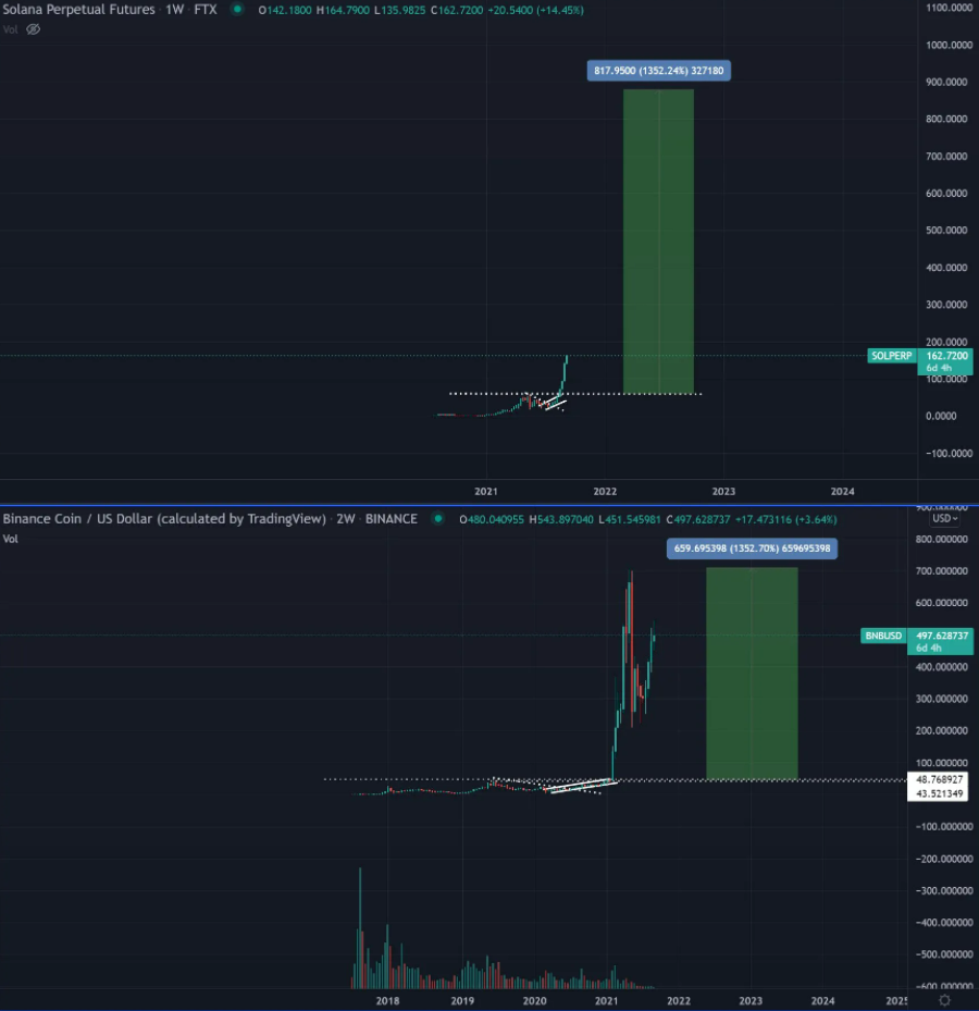 sol-btc-eth