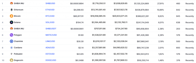 Coinbase