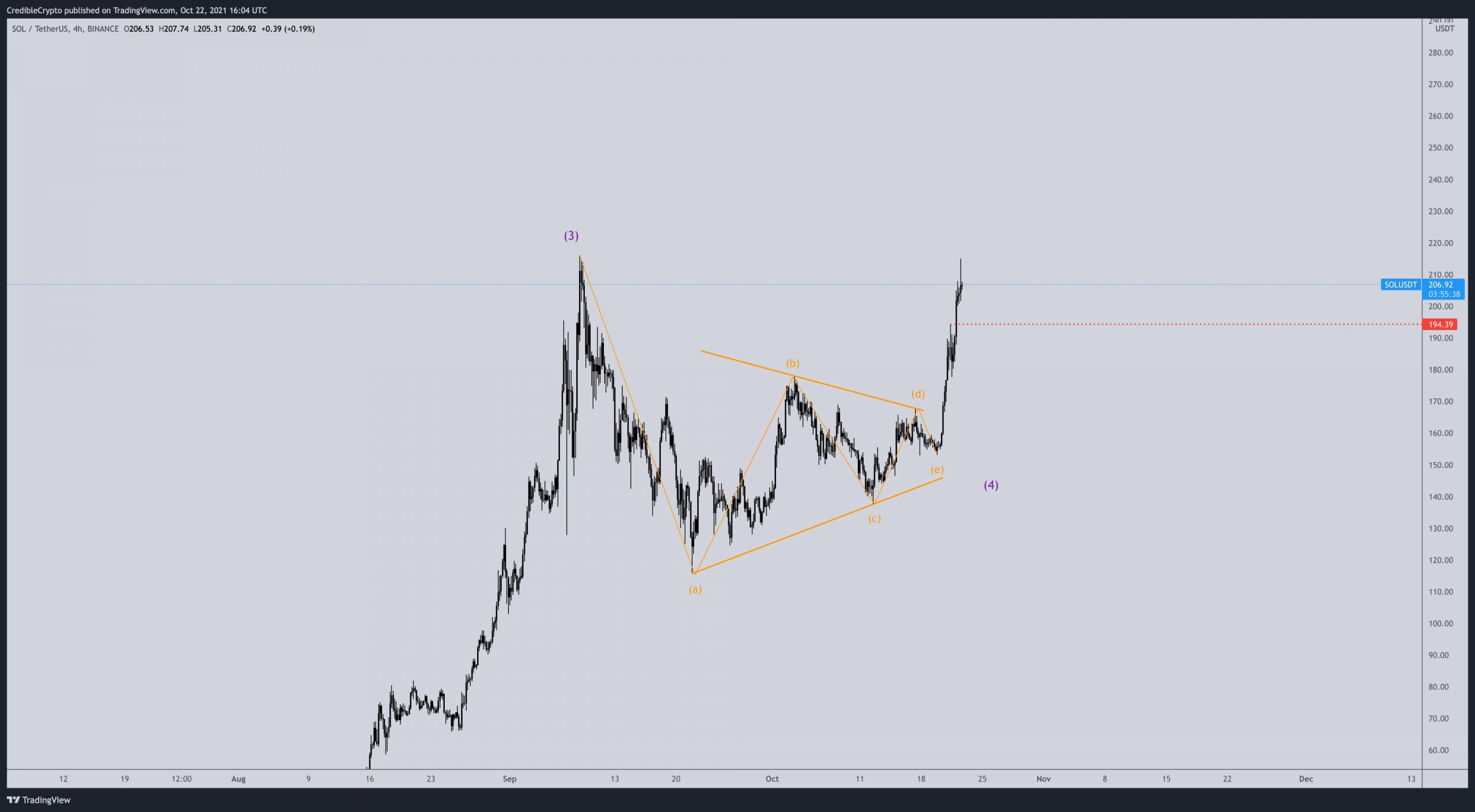 sol-altcoin