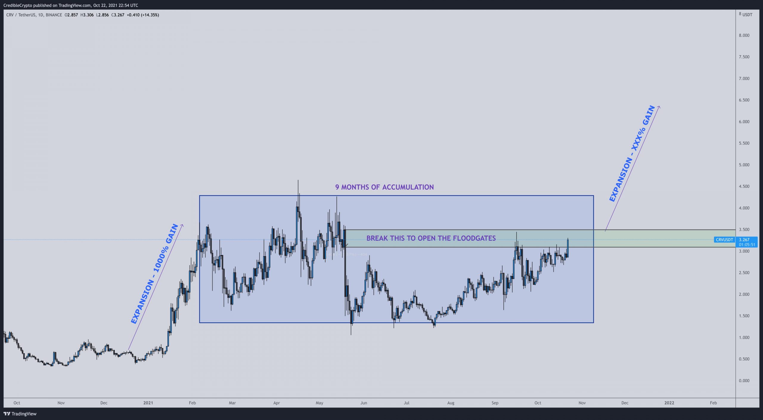 sol-altcoin