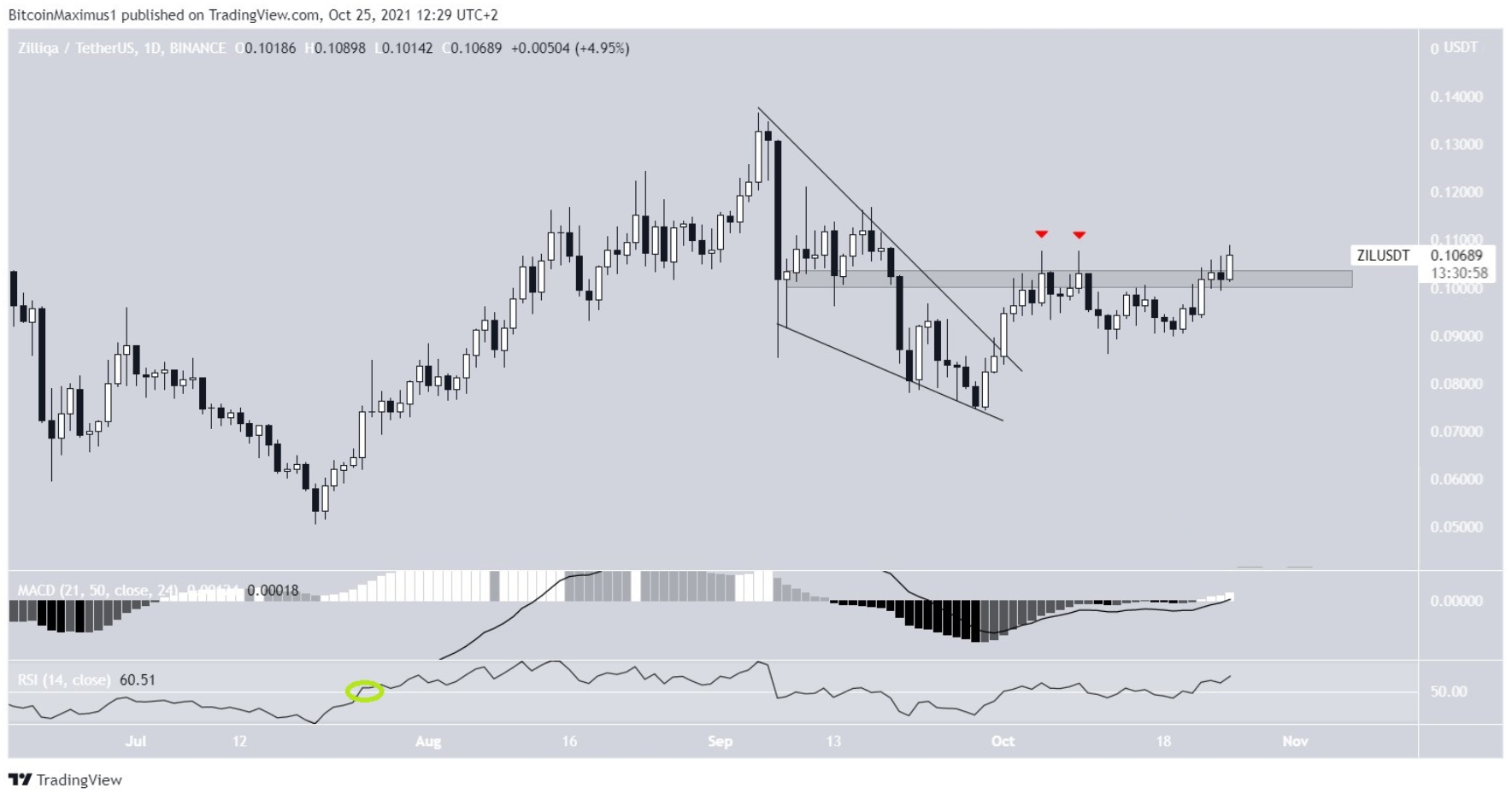 altcoin-nay