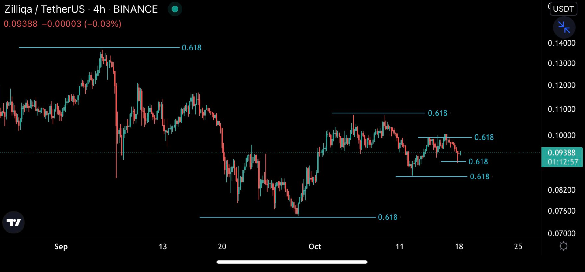 altcoin-nay