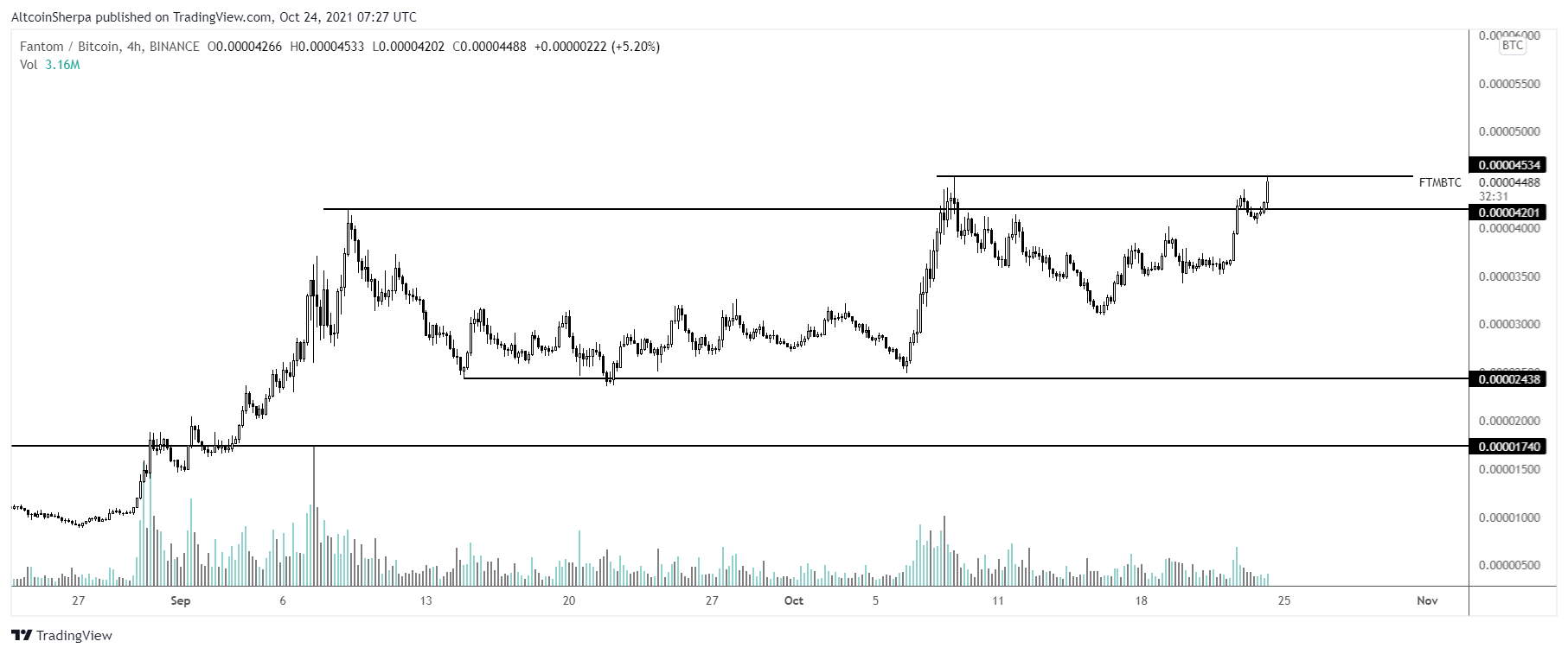 shib-altcoin