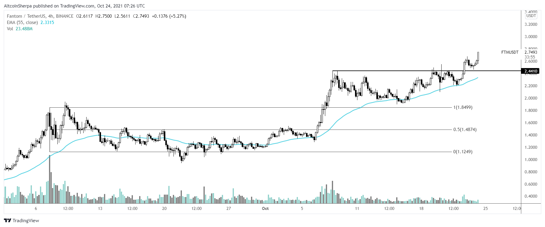 shib-altcoin