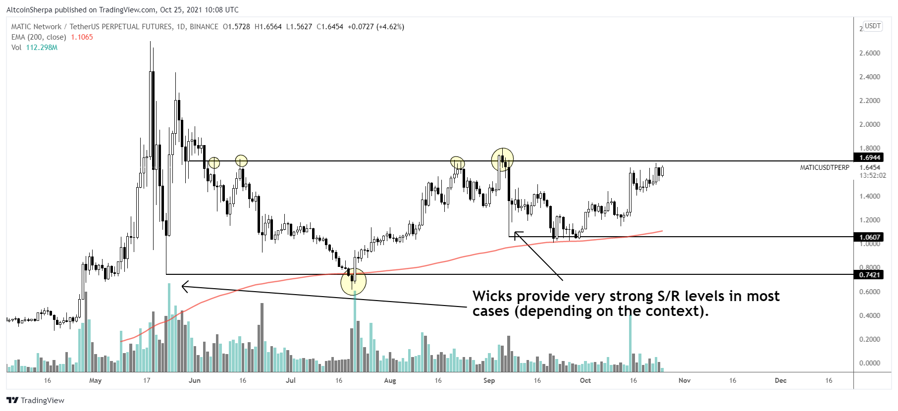 shib-altcoin