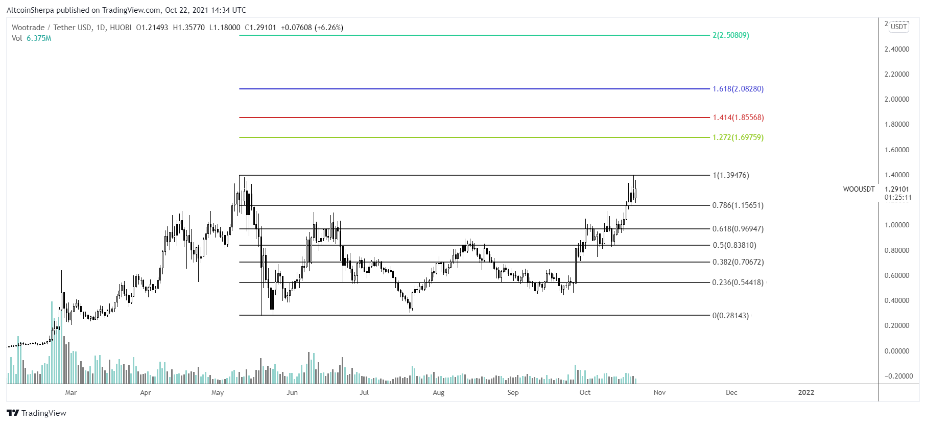 shib-altcoin