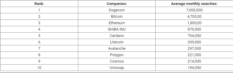 Dogecoin, Shiba Inu và meme theo chủ đề những chú chó được đưa vào áp dụng hàng loạt