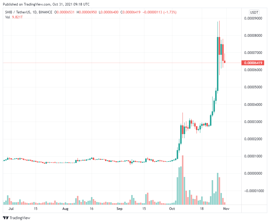 Tại sao không công bằng khi so sánh trực tiếp giữa Shiba Inu và Dogecoin?