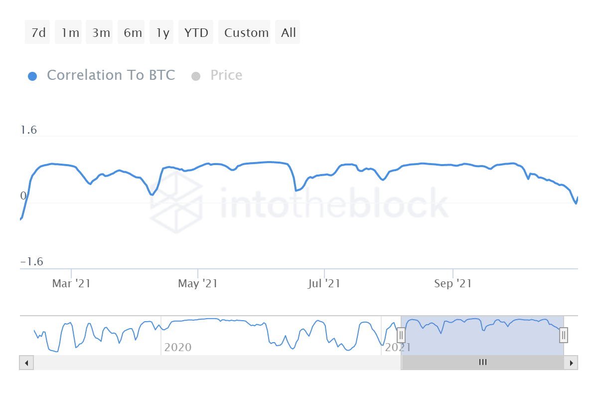 Những yếu tố này làm cho Basic Attention Token trở thành một lựa chọn đầu tư tốt