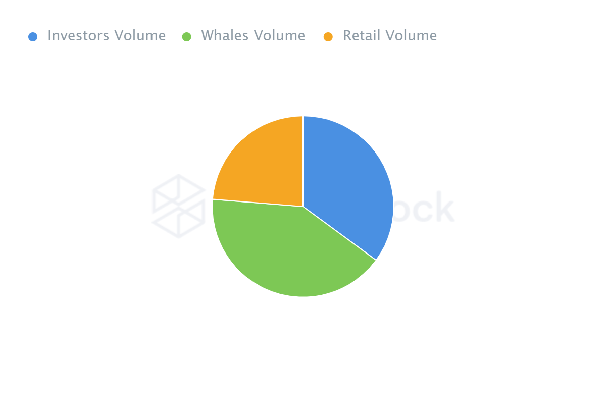 Những yếu tố này làm cho Basic Attention Token trở thành một lựa chọn đầu tư tốt