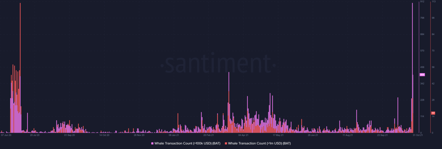 Những yếu tố này làm cho Basic Attention Token trở thành một lựa chọn đầu tư tốt