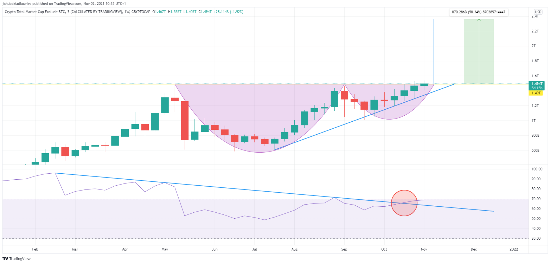 mua-altcoin