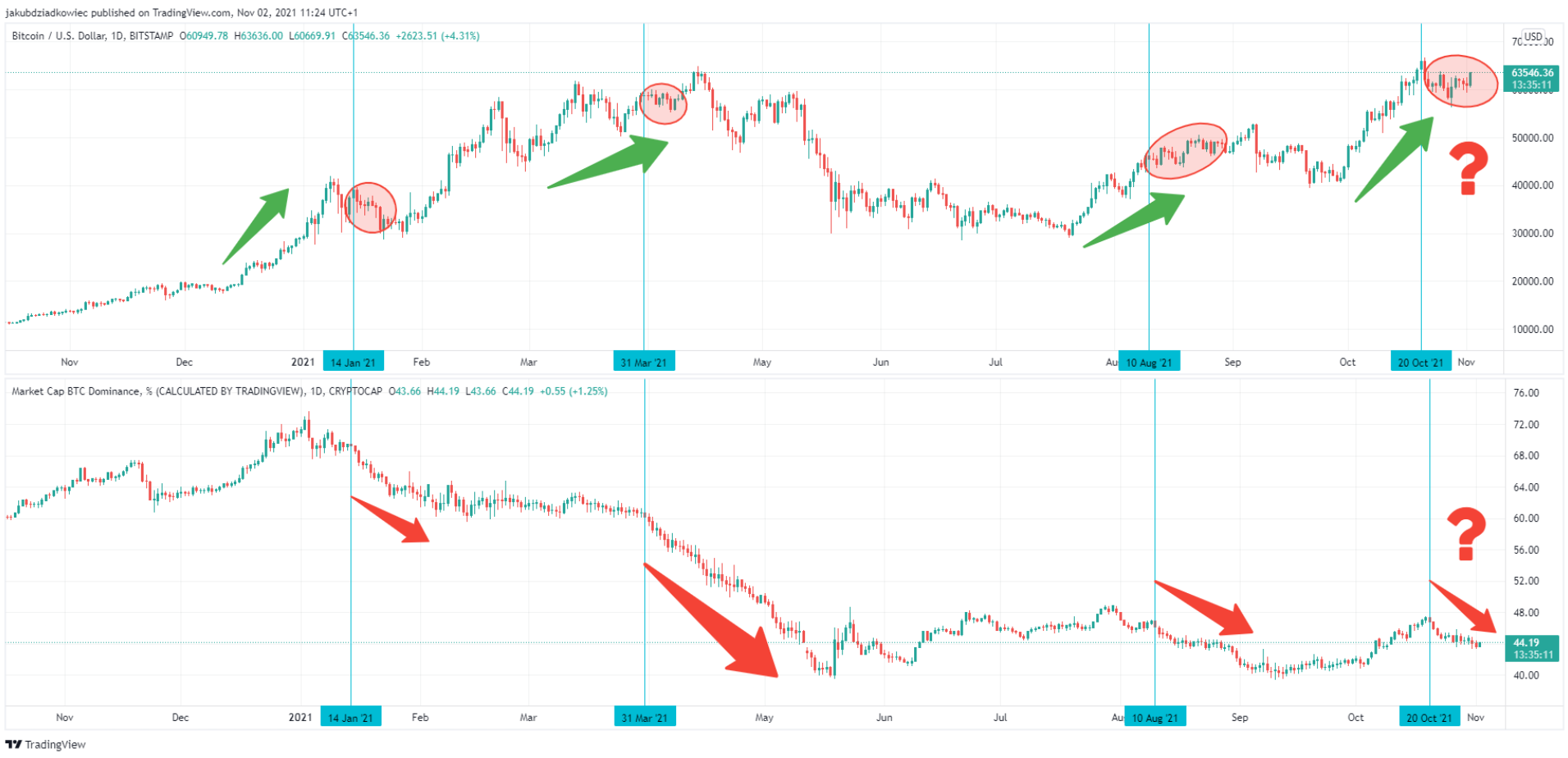 mua-altcoin