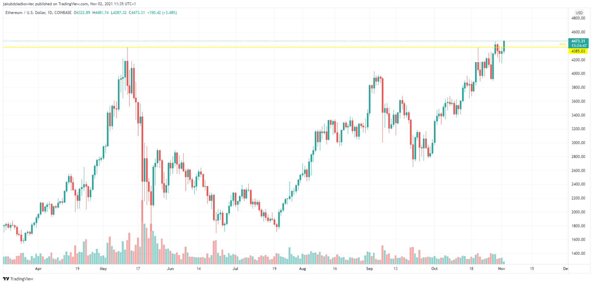 mua-altcoin