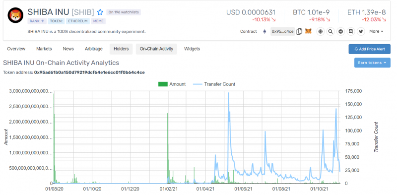 CryptoRank Data